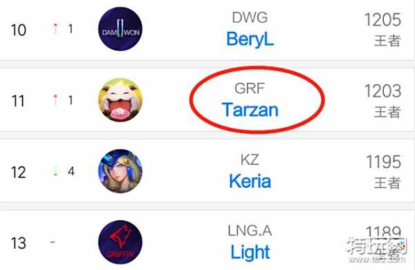 球员的技术 球员的技术