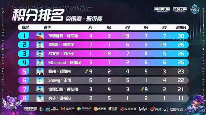 支持者普遍 支持者普遍